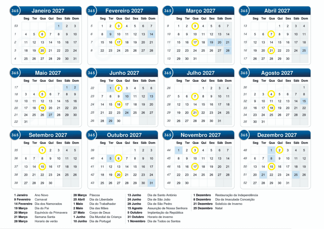 Calendário anual 2027 com 12 meses em miniatura, dias destacados com círculos amarelos e azuis, e legenda de datas comemorativas portuguesas.