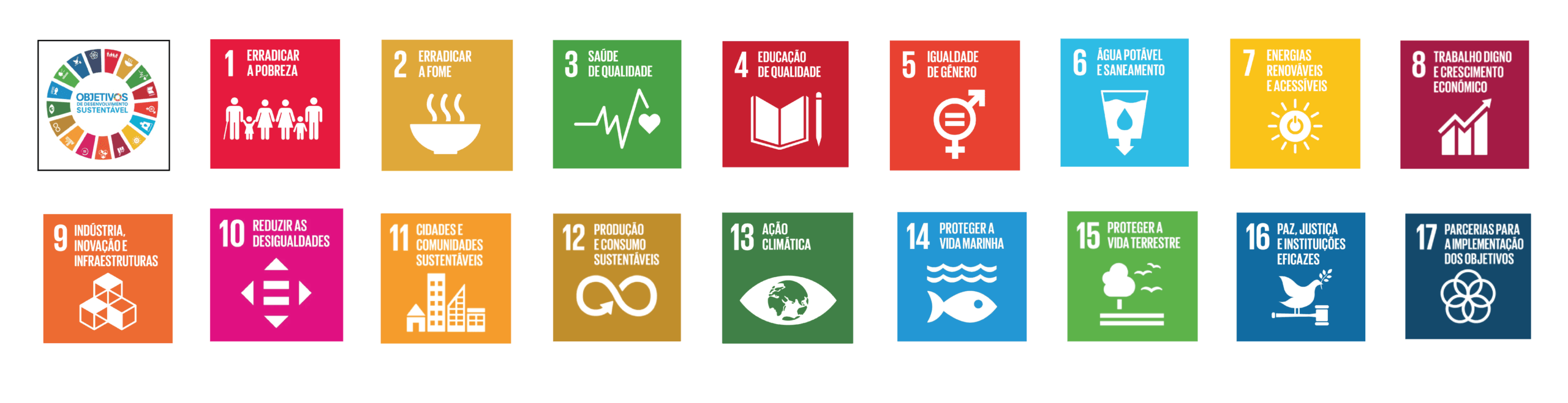 Conjunto de 17 ícones coloridos dos Objetivos de Desenvolvimento Sustentável das Nações Unidas